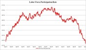 Labor Force Participation Rate