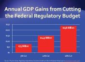 GDP Gains from cutting budget