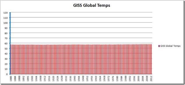 global-temp-giss