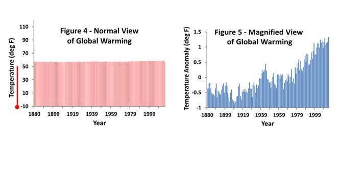 Temp vs temp anomaly graphic