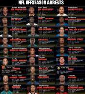 Recent NFL criminal