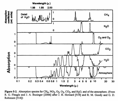absorption spectra