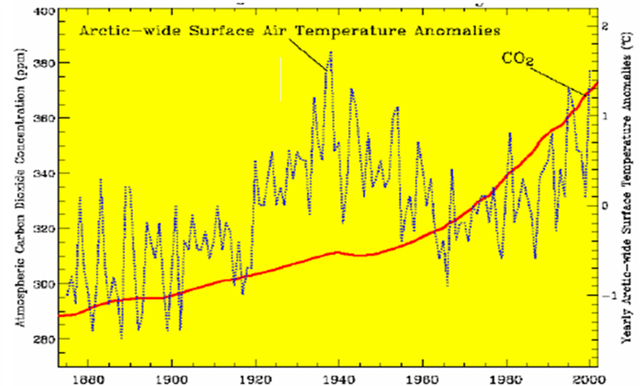 arctic surface air temp anolalies