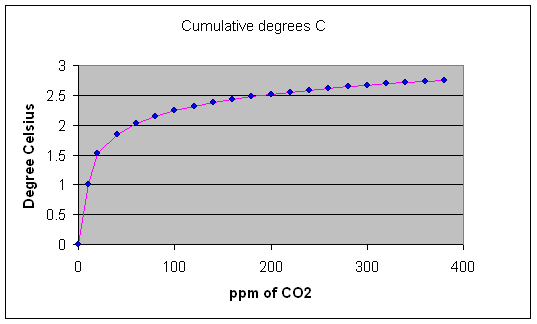 co2 vs temp_2