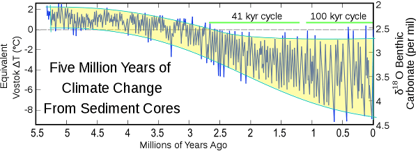 five_myr_climate_change_overlay