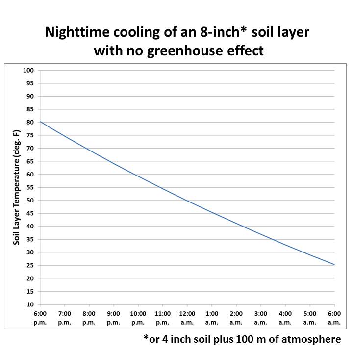soil-cooling-model-no-ghe