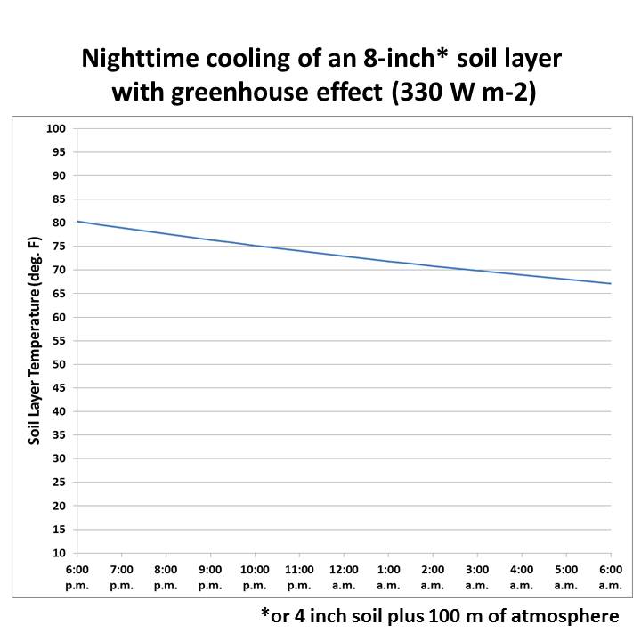 soil-cooling-model-with-ghe