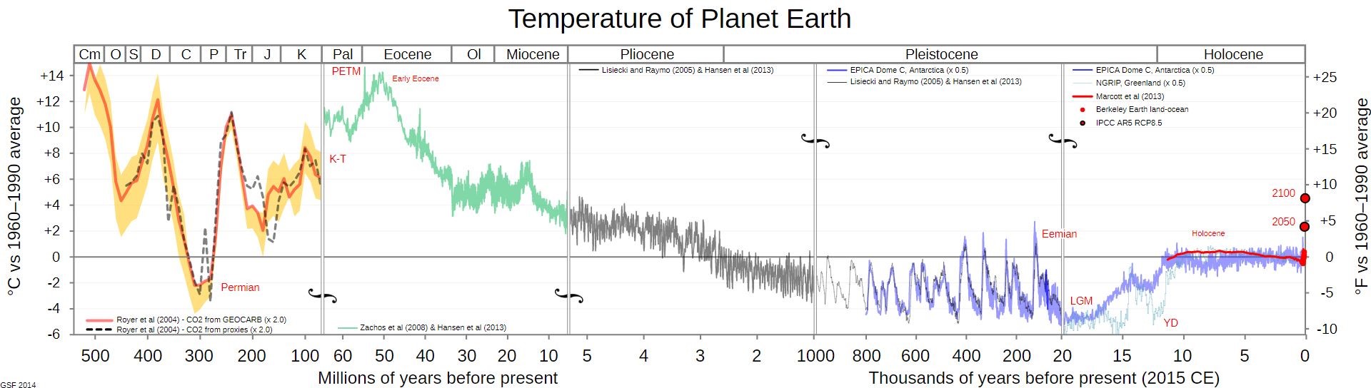 temperature of planet earth