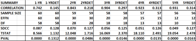 SUMMARY-TABLE