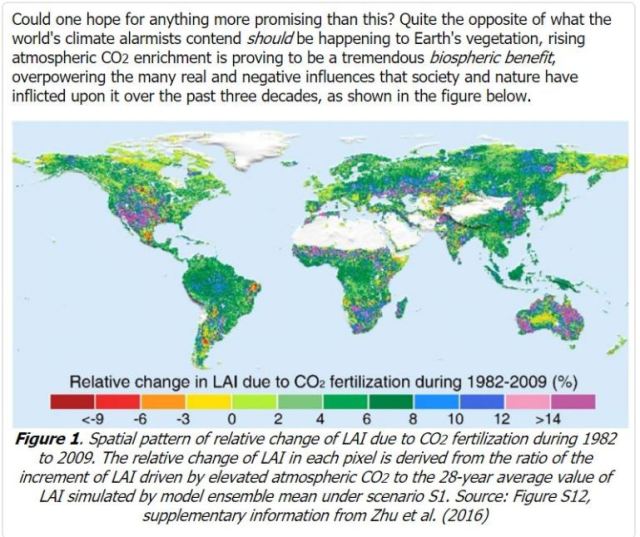 CO2 greening