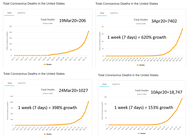 Corona growth 11Apr20