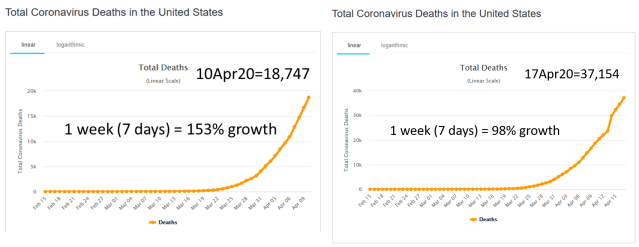 Corona growth 17Apr20