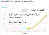 US Corona deaths 24_4_2020